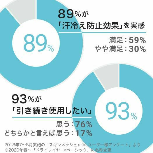 ドライレイヤーベーシックブラタンクトップ | アウトドアブランド